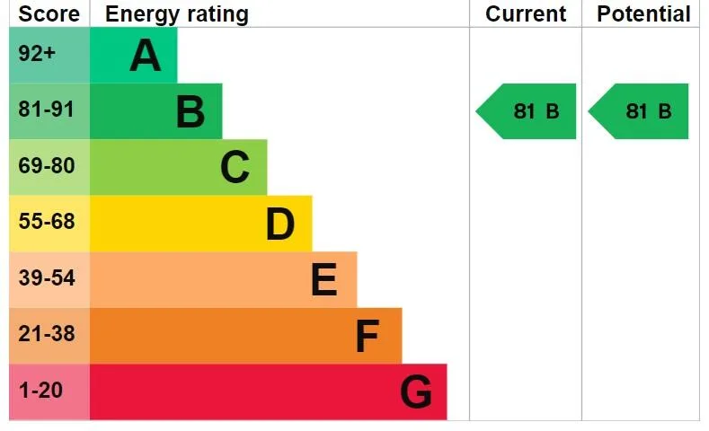 EPC certificate