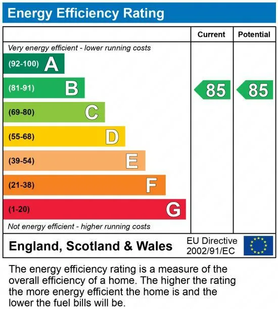 EPC certificate