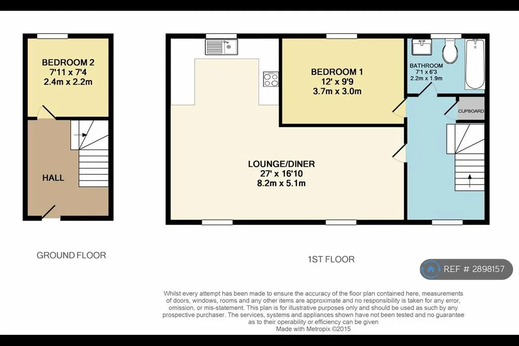 2 bedroom end of terrace house for rent