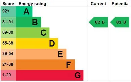 EPC certificate