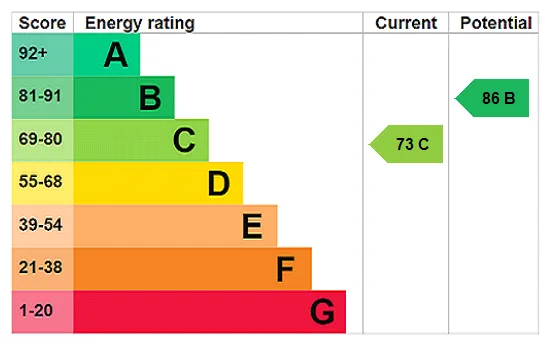 EPC certificate