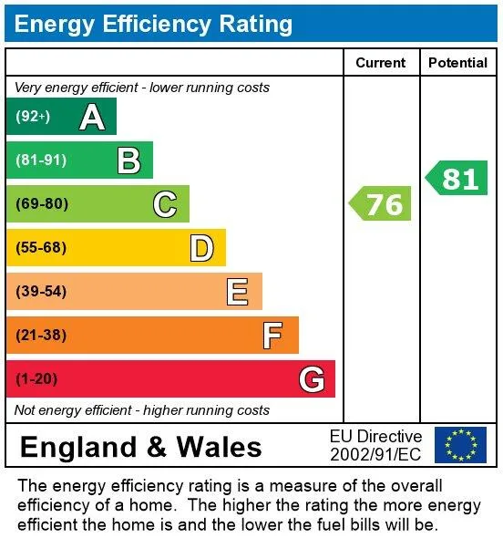 EPC certificate