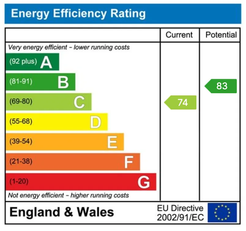 EPC certificate