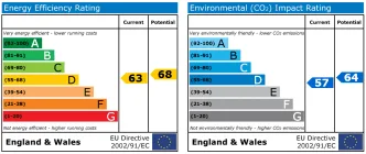EPC certificate
