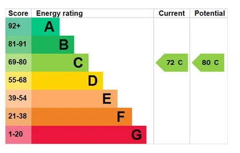 EPC certificate