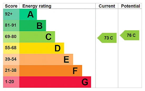 EPC certificate