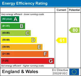 EPC certificate