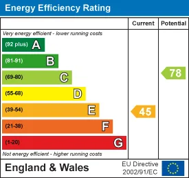EPC certificate