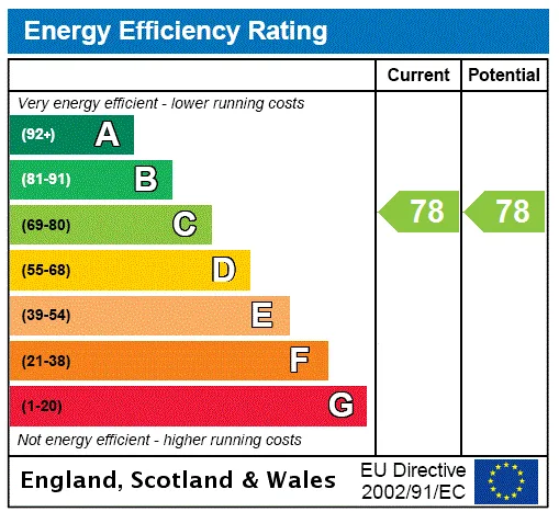EPC certificate