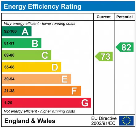 EPC certificate