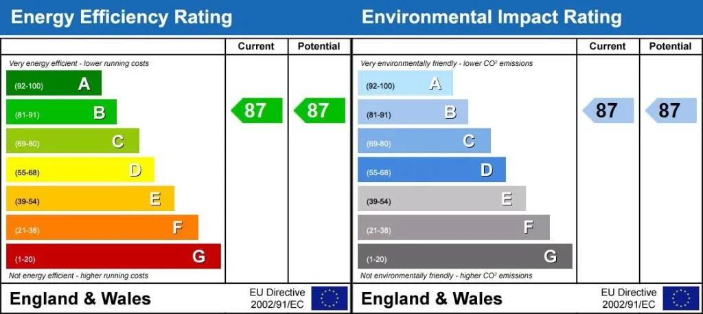 EPC certificate