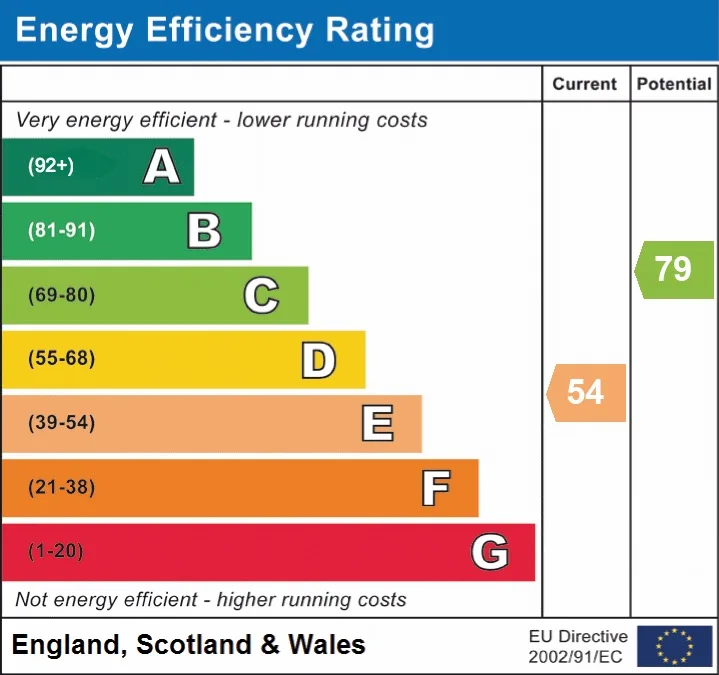 EPC certificate