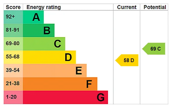 EPC certificate
