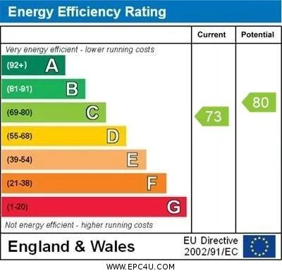 EPC certificate