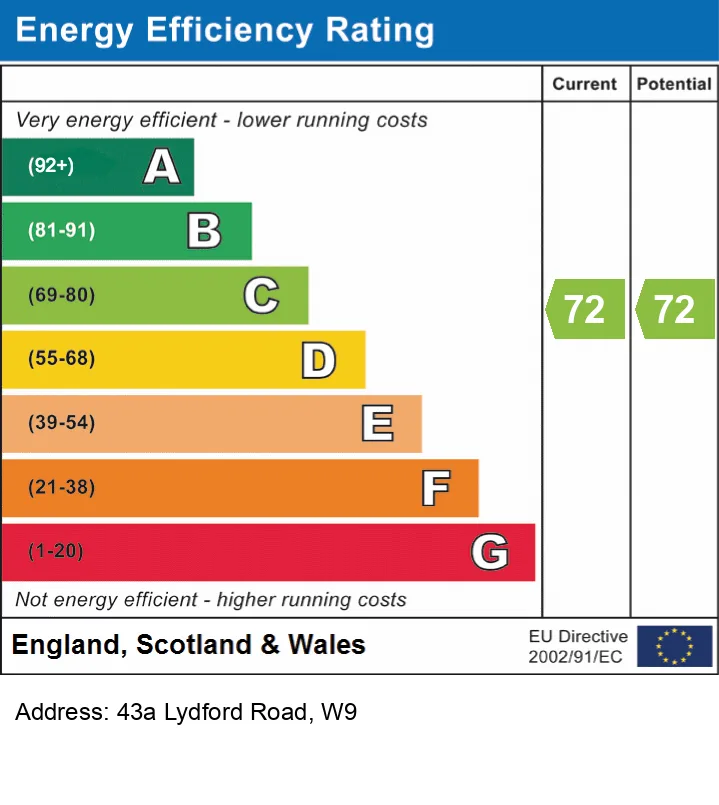 EPC certificate