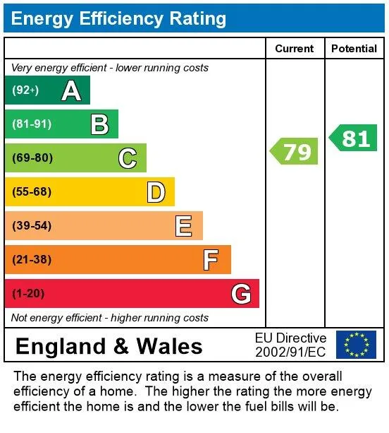 EPC certificate