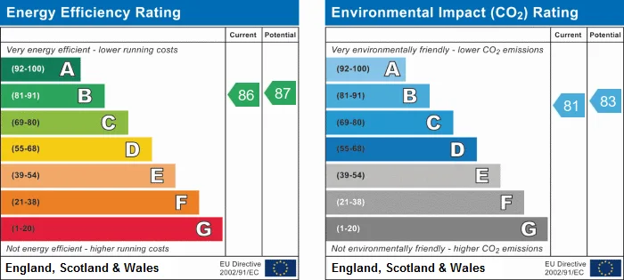EPC certificate
