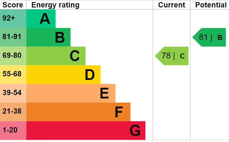 EPC certificate