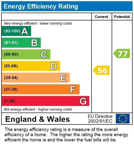 EPC certificate