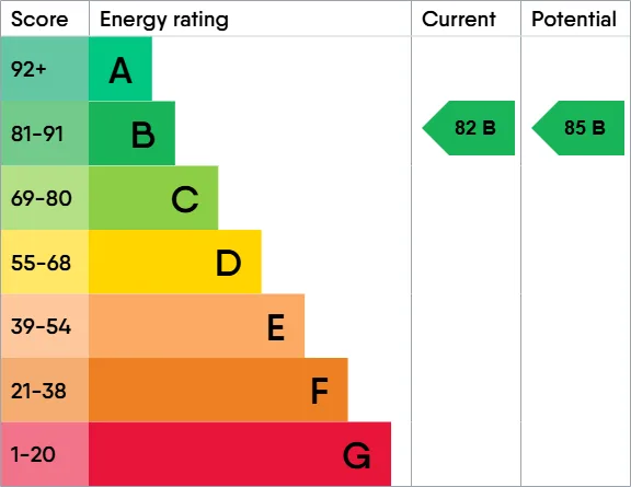 EPC certificate