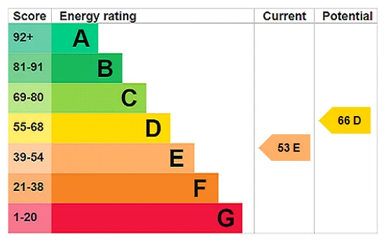 EPC certificate