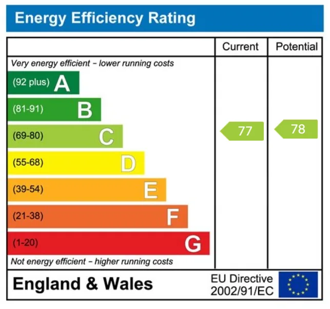 EPC certificate