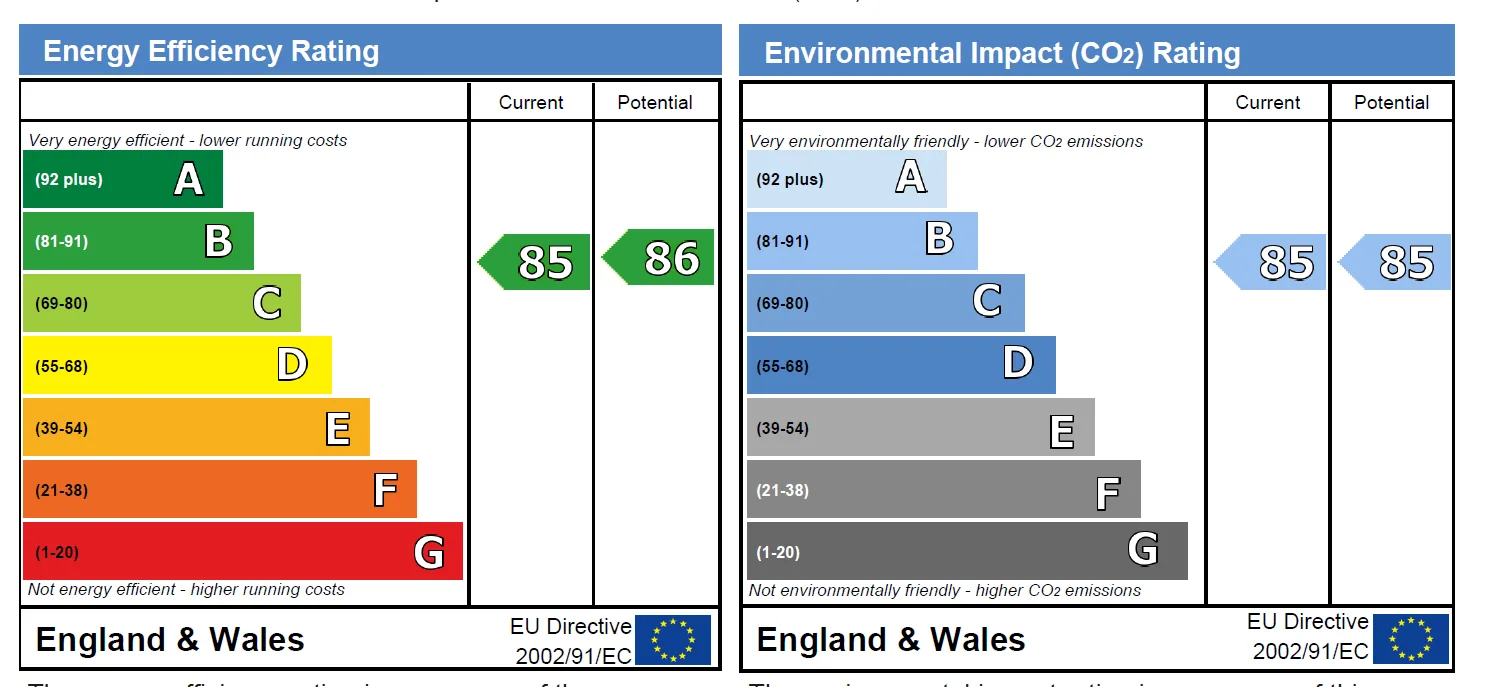 EPC certificate
