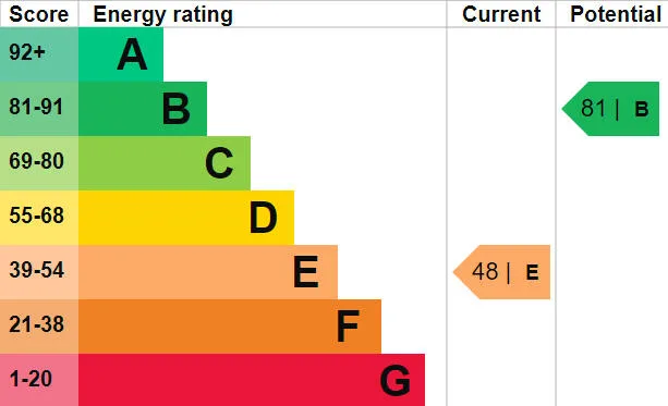 EPC certificate