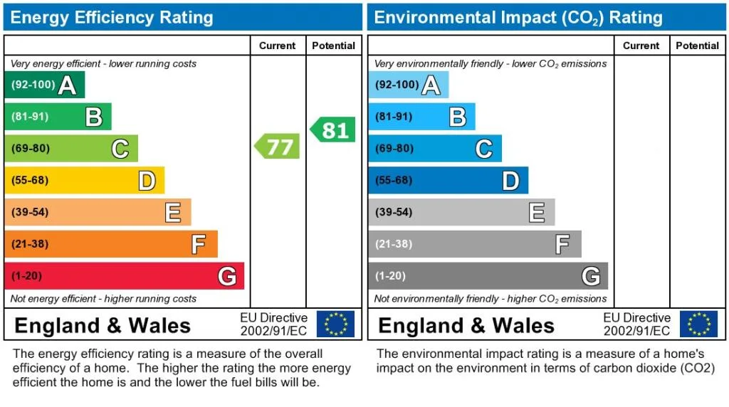 EPC certificate
