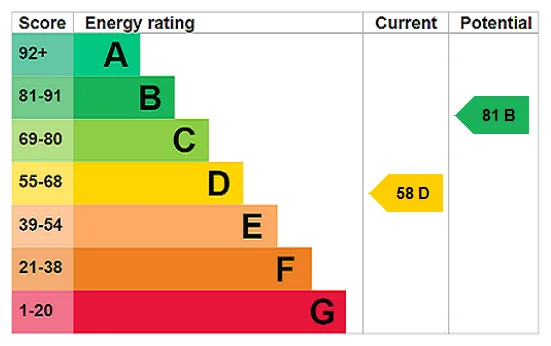 EPC certificate
