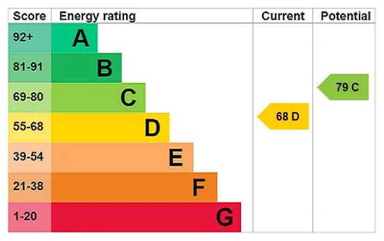 EPC certificate