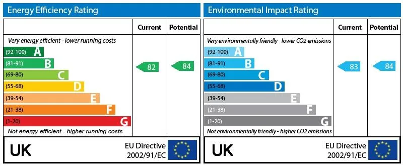 EPC certificate