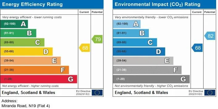 EPC certificate