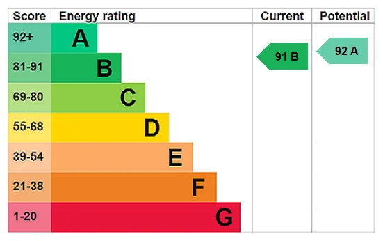 EPC certificate