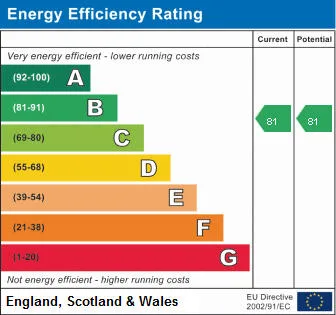 EPC certificate
