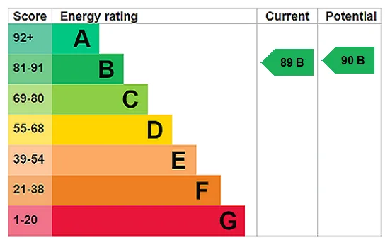 EPC certificate
