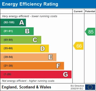 EPC certificate