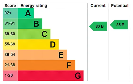EPC certificate