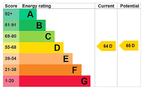 EPC certificate