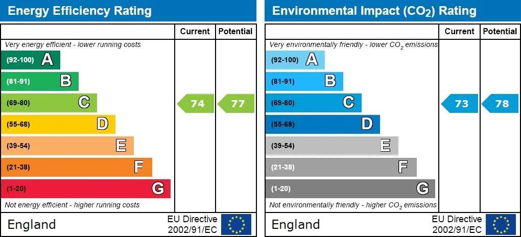 EPC certificate