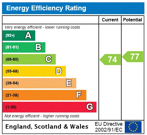EPC certificate