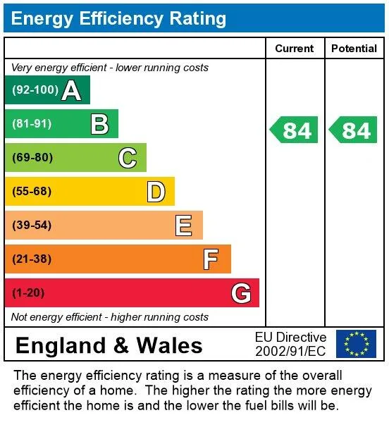 EPC certificate
