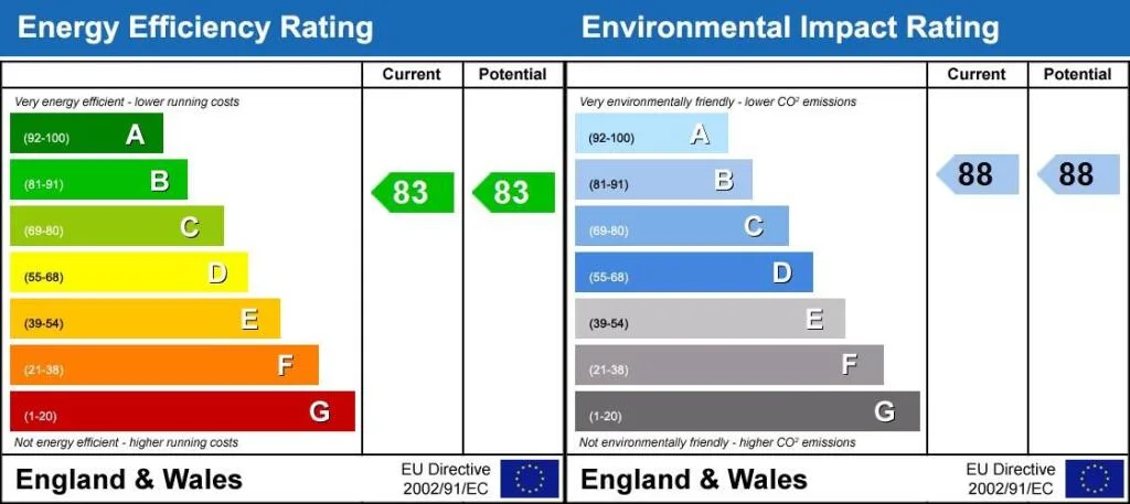 EPC certificate