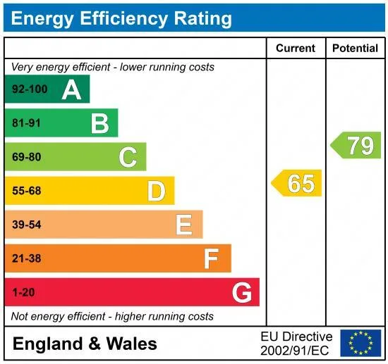 EPC certificate