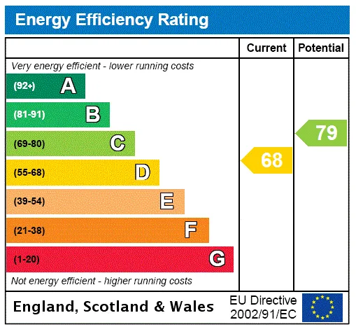 EPC certificate