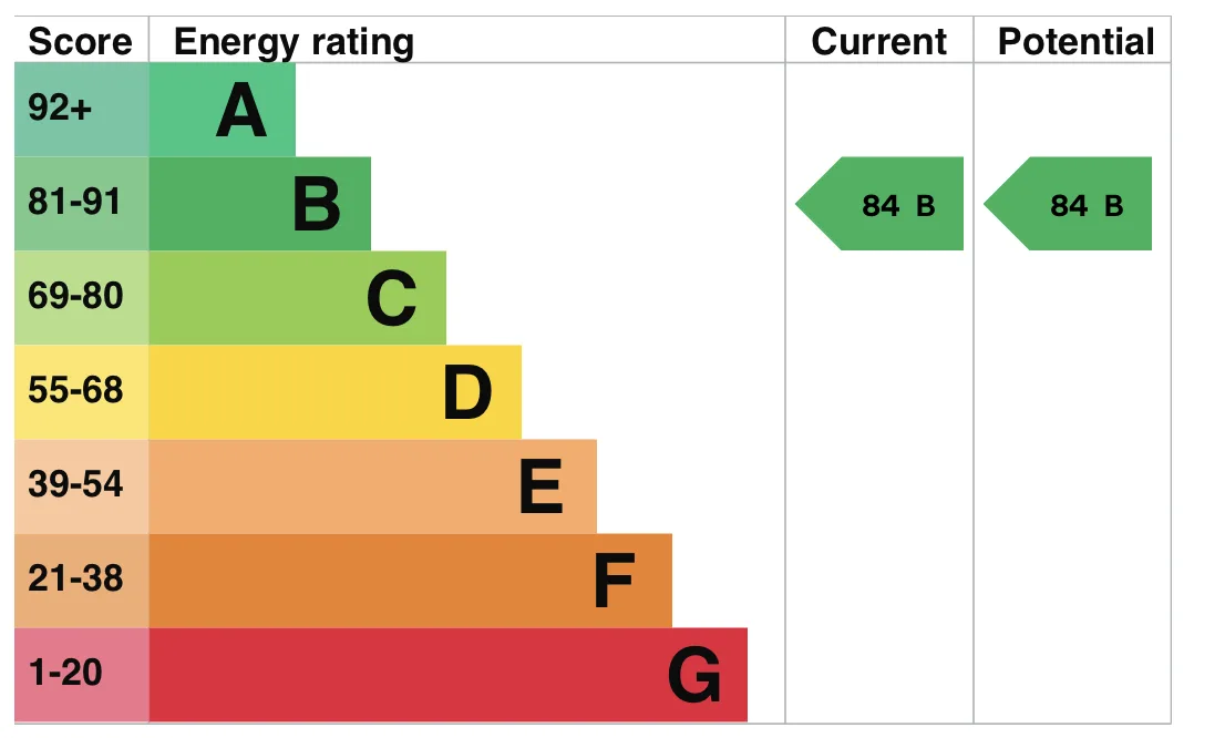 EPC certificate