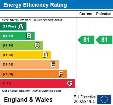 EPC certificate