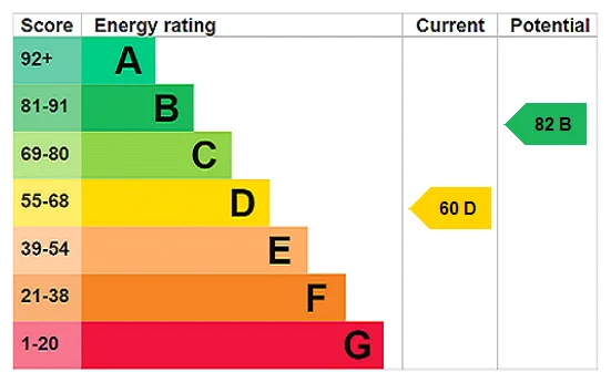 EPC certificate