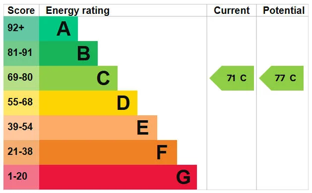 EPC certificate