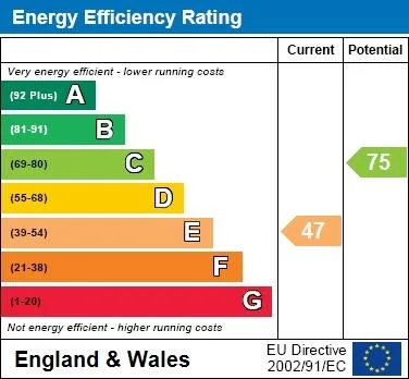 EPC certificate